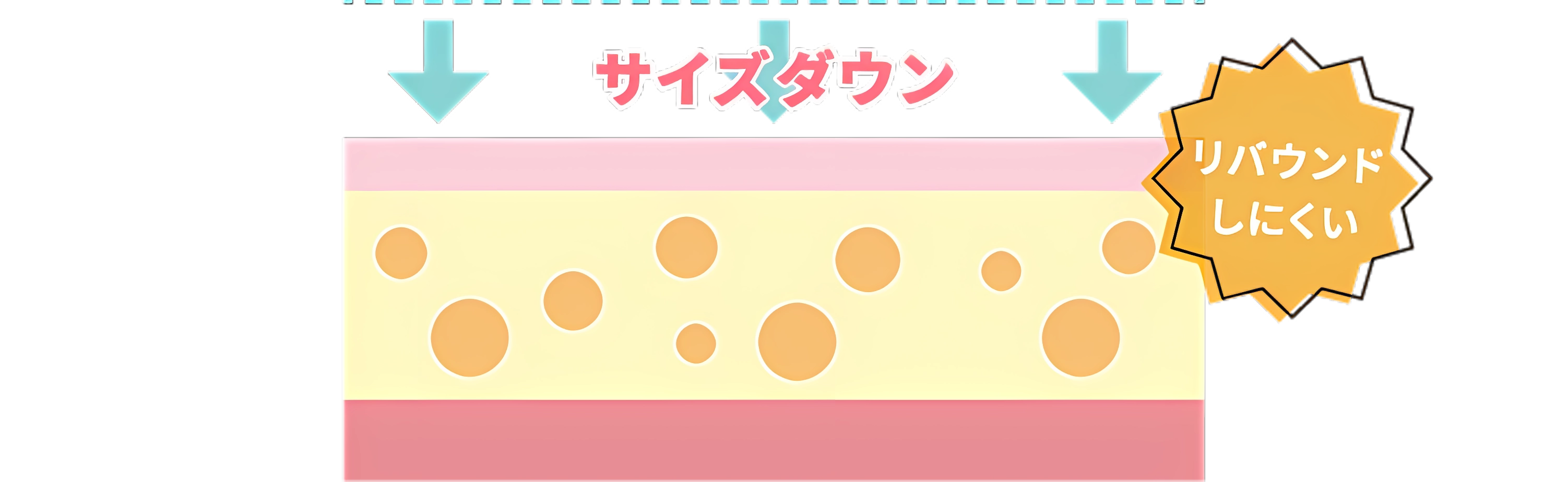 セルライト対策